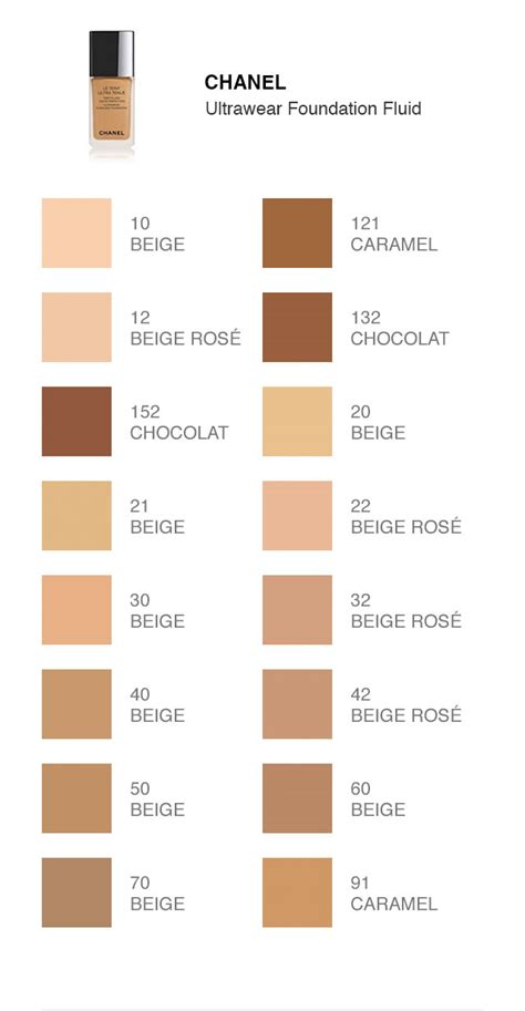 chanel foundation shade chart